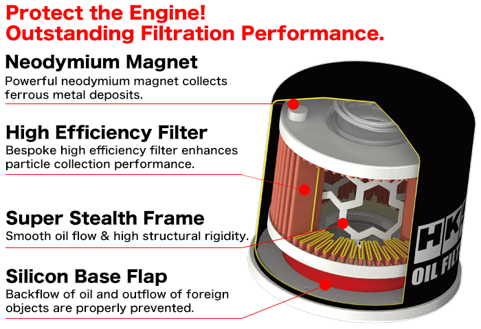 HKS Oil Filter 68mm Diameter/65mm Height/M20x1.5 image 3