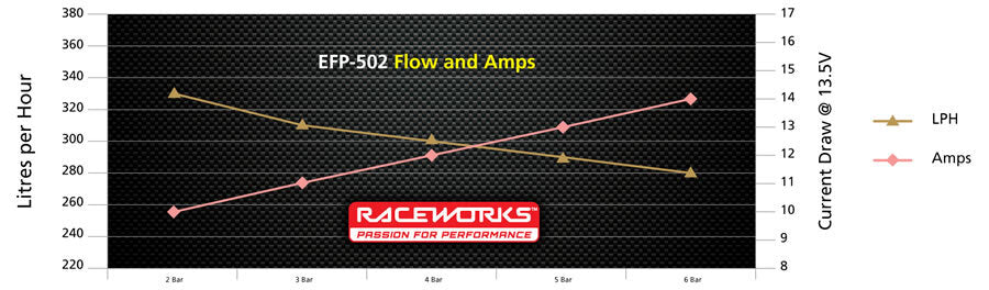 Raceworks 310LPH 60mm Bosch 044 Style External Fuel Pump