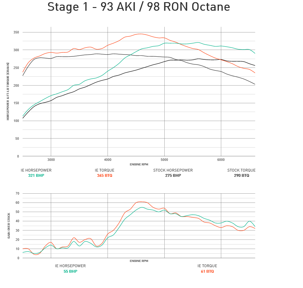 Integrated Engineering Performance ECU Flash image 2