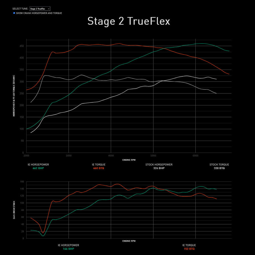 Integrated Engineering Performance ECU Flash - Audi S3 8Y / VW Golf R Mk8, Core-Pro-Apex - IESOWE31