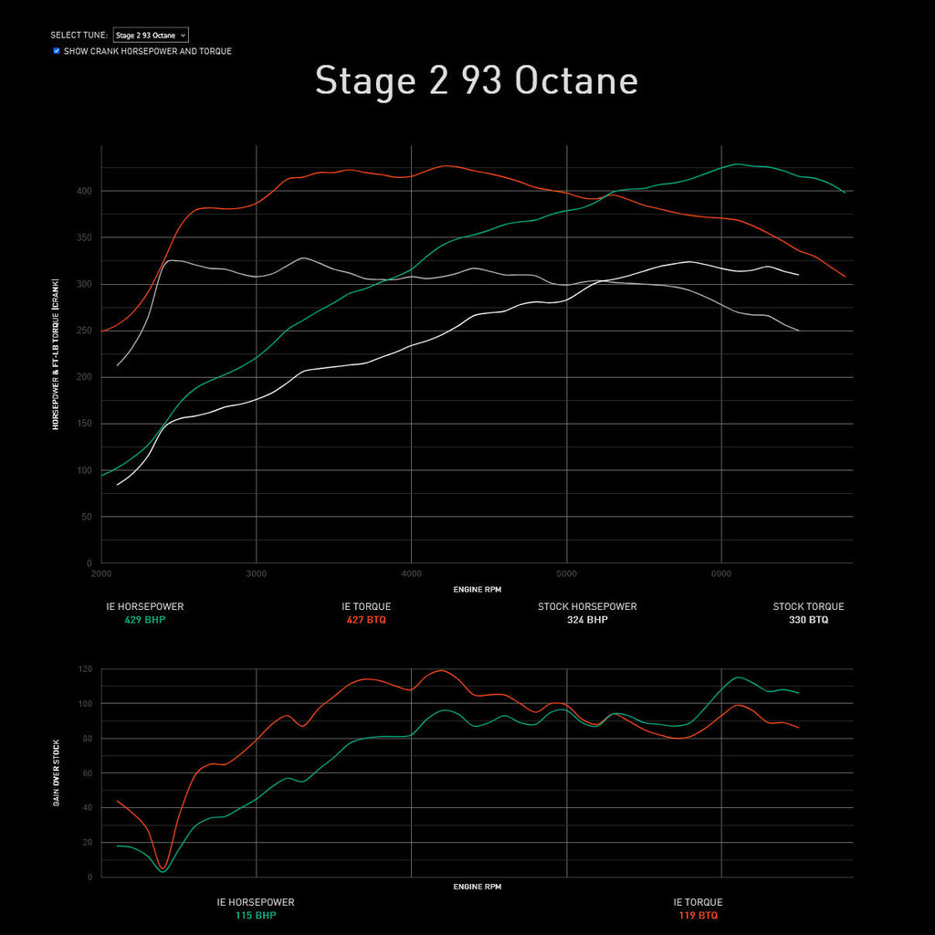 Integrated Engineering Performance ECU Flash - Audi S3 8Y / VW Golf R Mk8, Core-Pro-Apex - IESOWE31
