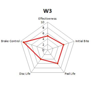 Winmax W3 Brake Pads WMP596-W3 image 3